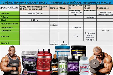 Спортивное питание — рецепты на все случаи жизни