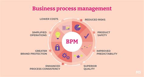 Bpm Software Tools Quotes