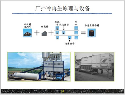 沥青路面厂拌热再生技术与质控要点（ppt） 路桥技能培训 筑龙路桥市政论坛