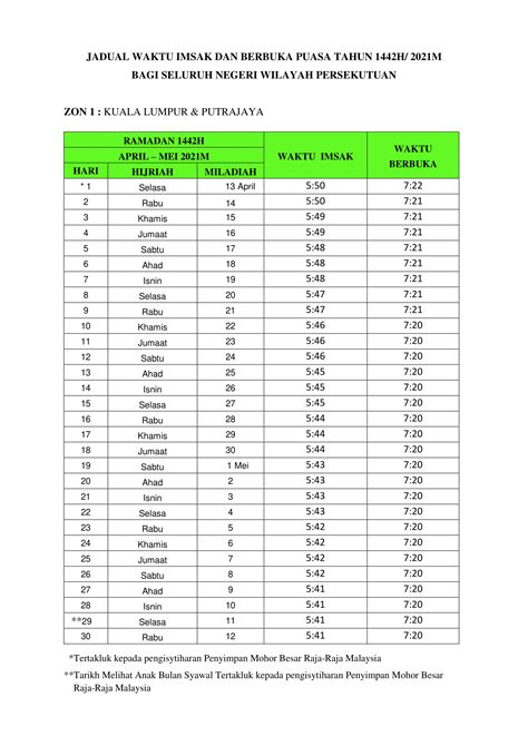 Jadual Waktu Berbuka Puasa 2021 Kuala Lumpur Imsak Ramadhan Kelantan