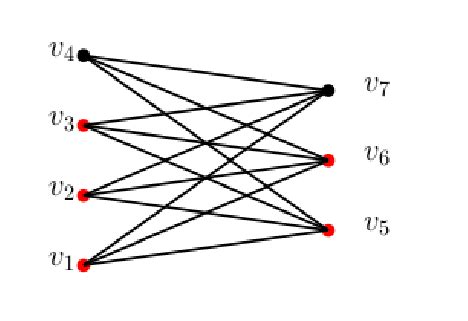 complete bipartite graph     scientific diagram