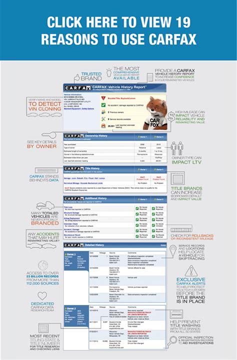 Vehicle History Report Carfax Banking And Insurance Group