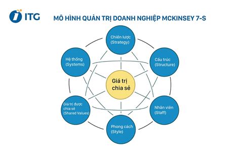 Top hơn 82 về mô hình điều hành doanh nghiệp mới nhất coedo vn