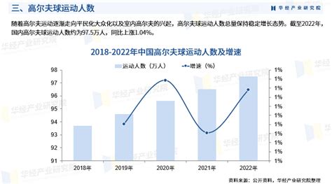 华经产业研究院重磅发布《2023年中国高尔夫行业深度研究报告》财富号东方财富网