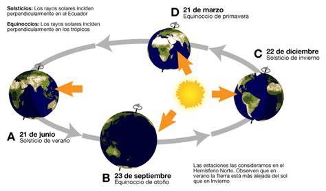 Tema 2 Bloque II ESPA