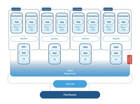 Container Vs Virtual Machine Opsramp