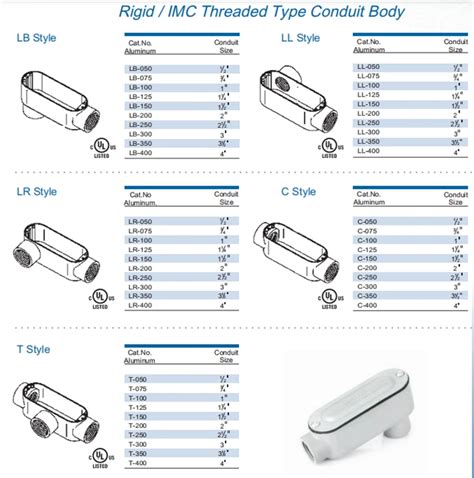 Conduit Body Types Explained Chart Included AerosUSA, 54% OFF