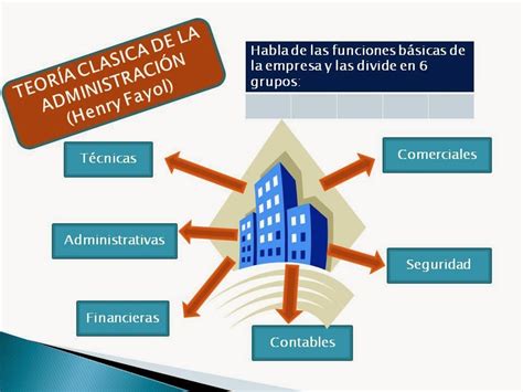 Administración Para Informatica 15 Teoria Moderna De La Organizacion