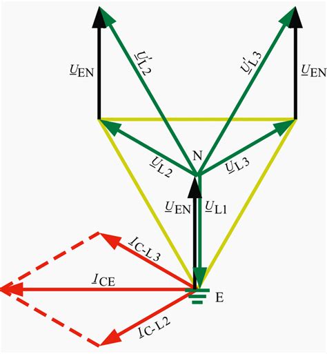 Occurrence and detection of an earth fault in MV power systems with ...