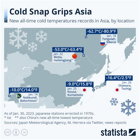 Chart New All Time Cold Temperature Records In Asia World Economic Forum