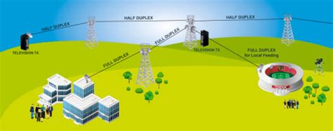 Microwave Transmission System and Technology