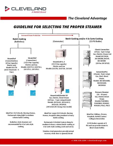 Cleveland 22CET3 1 3 Pan Convection Steamer Countertop Condensate