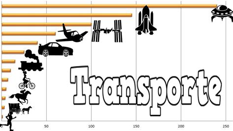 La Evolución del Transporte YouTube