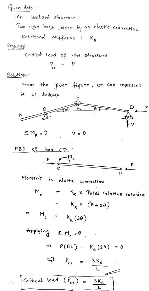 Solved The Figure Shows An Idealized Structure Consisting Of Two