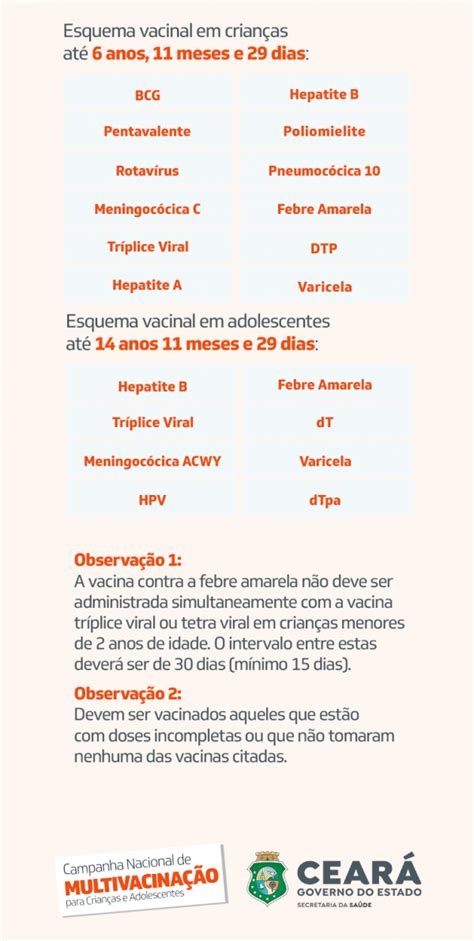 Campanha Nacional Multivacinação Busca Intensificar Cobertura Vacinal