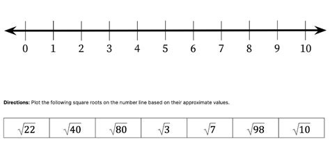 Approximating Square Roots Lesson Plan 8th Grade Math