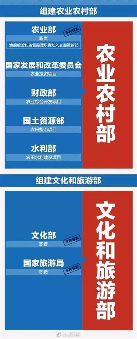 一图带你回顾改革开放以来国务院机构改革！焦点数据资产网