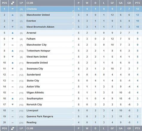 Ligue 1 Standings - France Ligue 1 Table Standing 2018 | Awesome Home ...