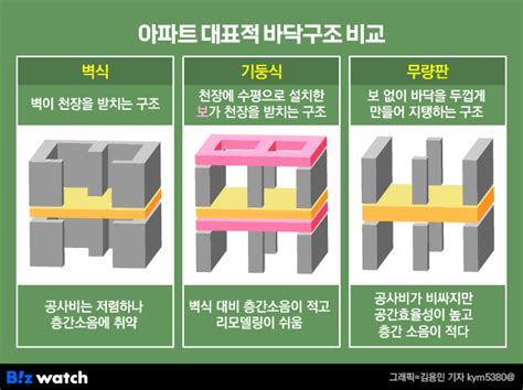 검단·광주 붕괴 사고에 등장한 무량판 구조 어떻기에