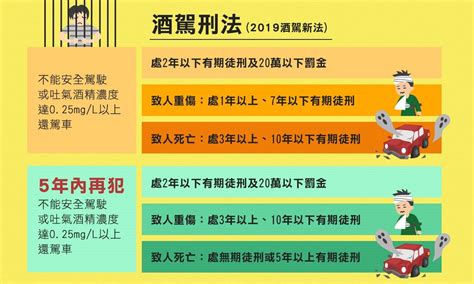 交通安全e網通 臺北市道安宣導平台 海報與平面文宣 酒駕新法上路