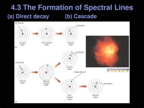 Ppt Chapter 4 Spectroscopy Powerpoint Presentation Free Download