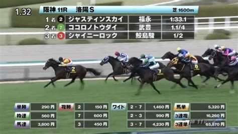 【211 洛陽sほか】阪神ダイジェストjraレース結果 競馬動画 Netkeiba