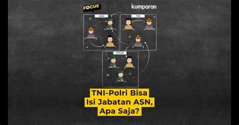 Tni Polri Bisa Isi Jabatan Asn Apa Saja Kumparanplus