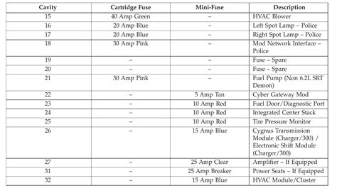 2018 Dodge Challenger Fuse Box Diagram Startmycar