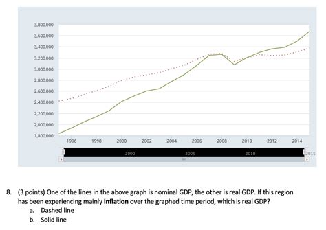 8. (3 points) One of the lines in the above graph is | Chegg.com