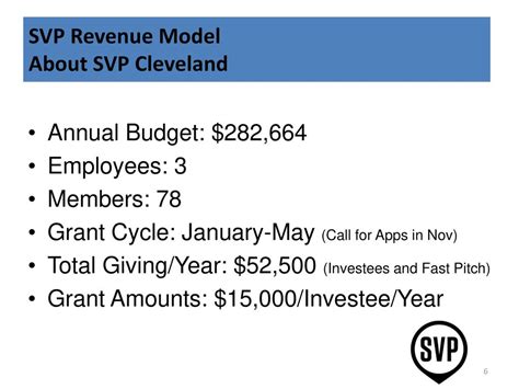 Svp Revenue Model Conference Session Ppt Download