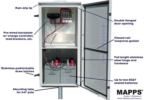 150 Watt 12 Volt Class 1 Division 2 Solar Power System