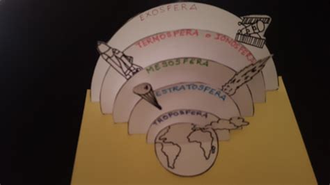 Dibujo De Las 5 Capas De La Atmosfera