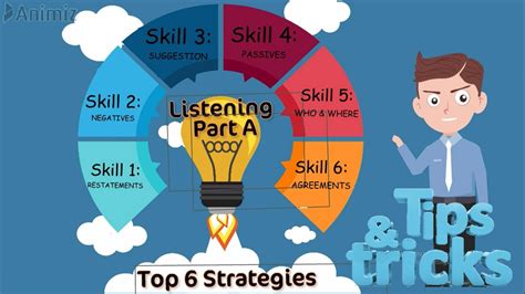 Listening Toefl Practice Tips Dan Strategi Bagian By English Pedia