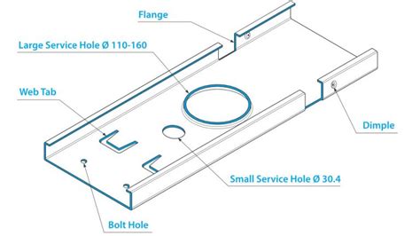 Light gauge steel profile and frame production specifications – steel ...