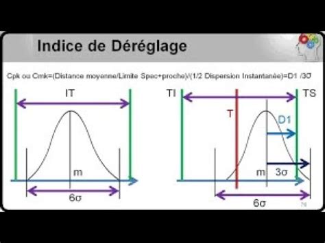 Maitrise Statistique Des Proc D S Msp Spc Exercice Partie Vid O