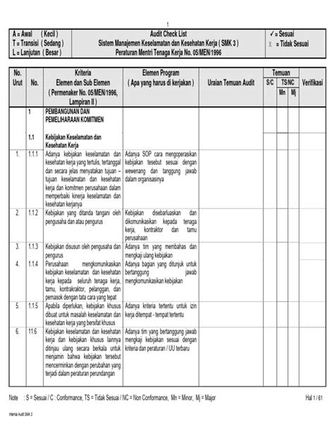 Daftar Periksa Audit Smk3 Pdf