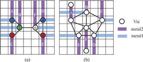 Figure 1 From Triple Patterning Lithography Aware Detailed Routing