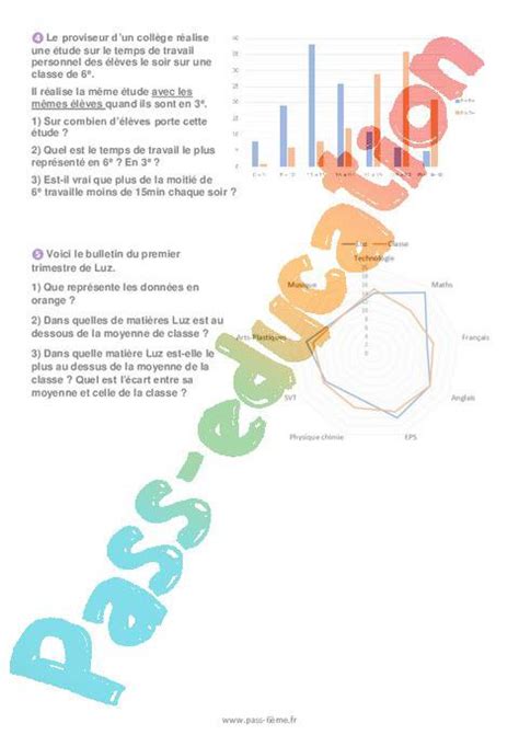 Lire Des Diagrammes Et Des Graphiques Évaluation Sur Lorganisation Et Gestion Des Données