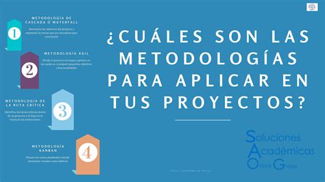 Tipos de Metodologías para Proyectos de Investigación Un Proyecto