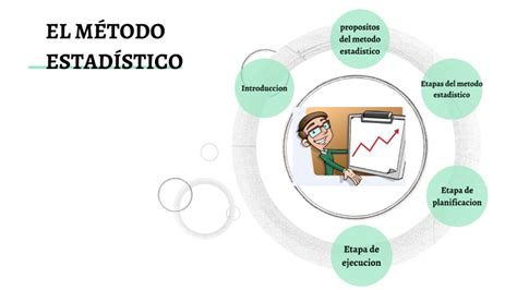 EL MÉTODO ESTADÍSTICO by Norma Anagua on Prezi