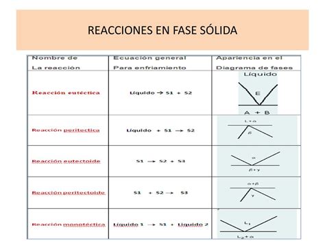 Top Imagen Reacciones Invariantes En Diagramas De Fases Abzlocal Mx