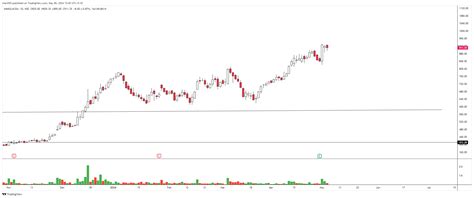 Nse Manglmcem Chart Image By Chartnm Tradingview