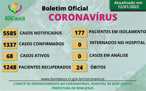 BOLETIM OFICIAL CORONAVÍRUS Notícias Prefeitura Municipal de Bom de