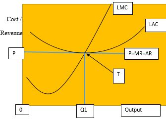 Which Level Indicates The Point Of Maximum Economic Efficiency A