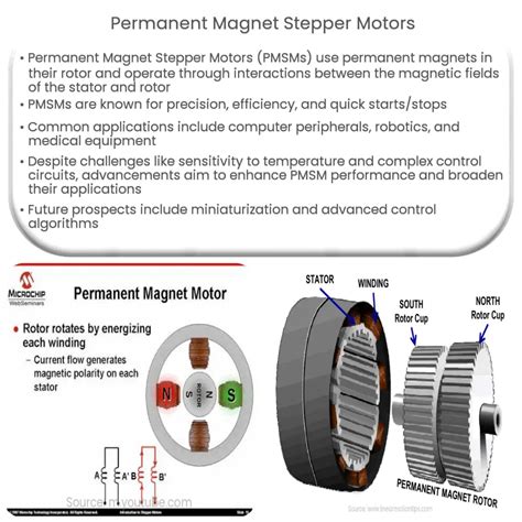 Permanent Magnet Stepper Motors How It Works Application And Advantages