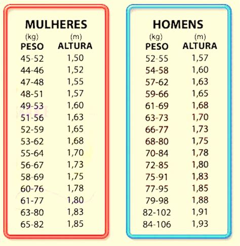 Peso Ideal Como Calcularlo