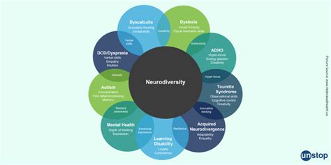 Celebrating The Power Of Neurodiversity In Workplace Unstop