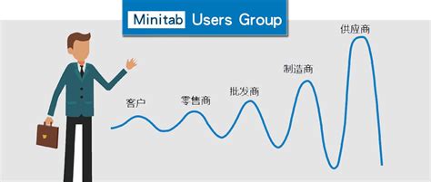 【案例】借助minitab应对当今供应链中的“牛皮鞭效应” 知乎