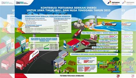 NUSABALI Pertamina Patra Niaga Jatimbalinus Raih Prestasi