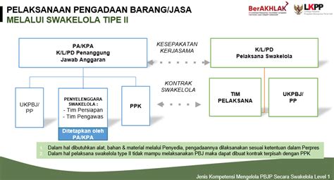 Pengadaan Barangjasa Dalam Sebuah Kegiatan Dengan Cara Swakelola